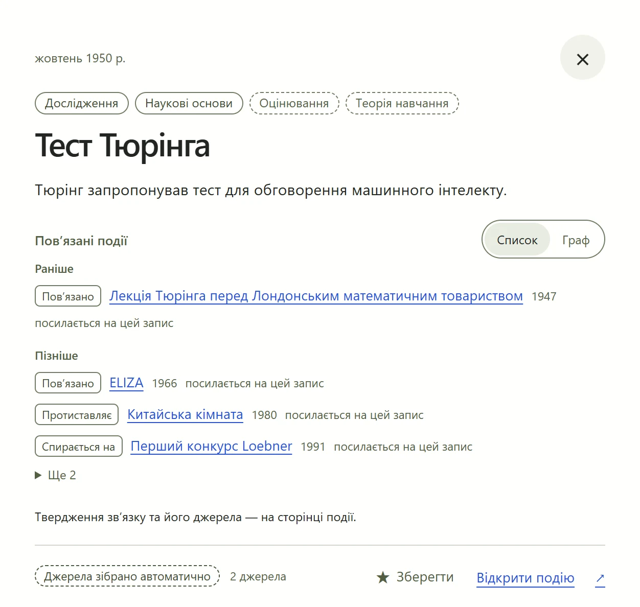 Картка запису «Тест Тюрінга», жовтень 1950: чипи «Дослідження», «Наукові основи», «Оцінювання», «Теорія навчання», короткий опис, перемикач «Список / Граф», пов’язані події «Раніше» й «Пізніше» з типами зв’язків, унизу бейдж «Джерела зібрано автоматично», «2 джерела», кнопки «Зберегти» й «Відкрити подію».